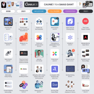 From Startup to SaaS Giant: The Inspiring Journey…
