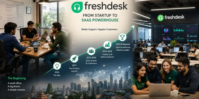 The Evolution of Freshdesk