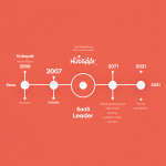 The Evolution of HubSpot: From Startup to SaaS Leader