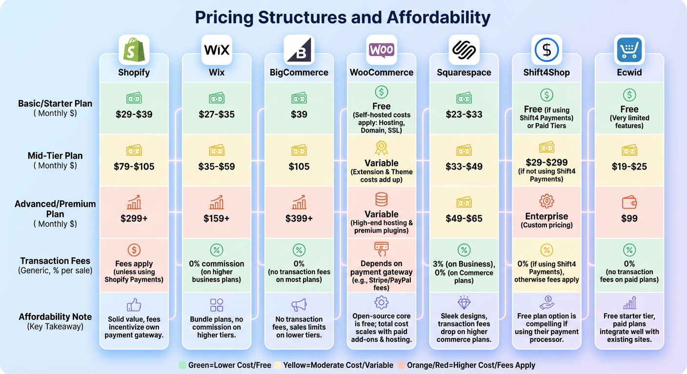 Pricing Image