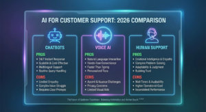 AI for Customer Support: Chatbots vs. Voice AI&hellip;