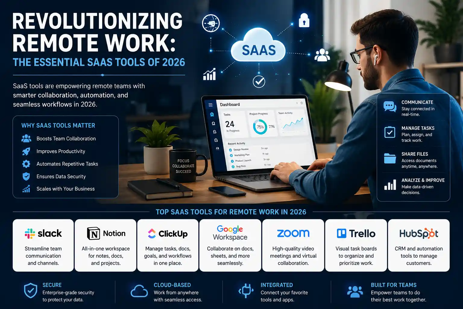 Revolutionizing Remote Work