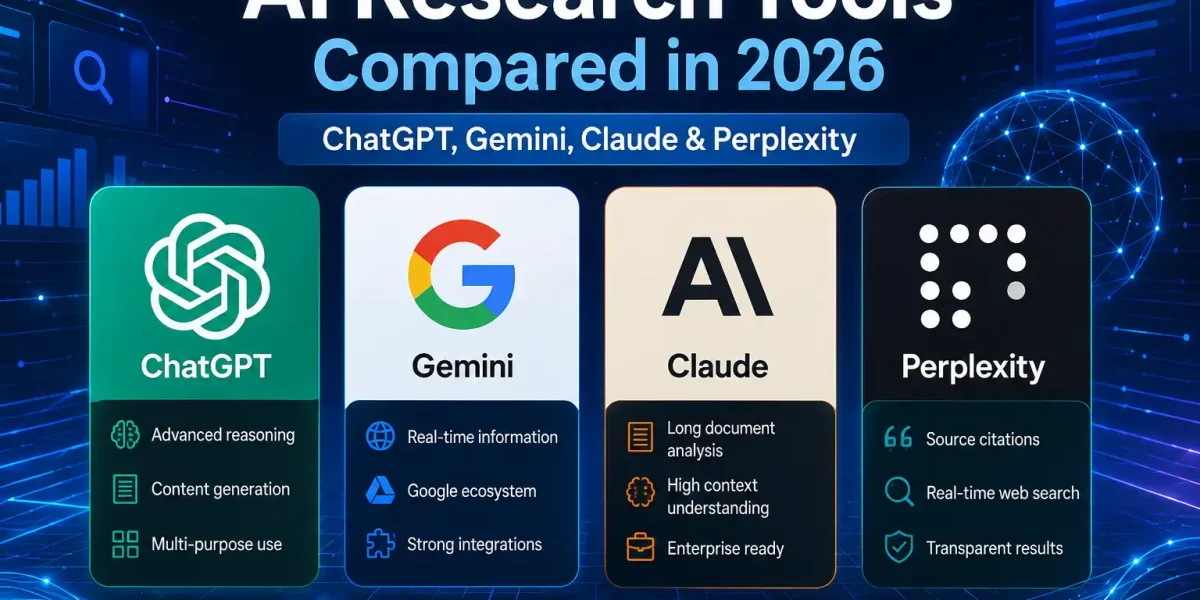 Top AI Research Tools of 2026 Compared: ChatGPT, Gemini, Perplexity & Claude
